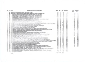 Na závěr ještě rekapitulace (zvětšte si to!)